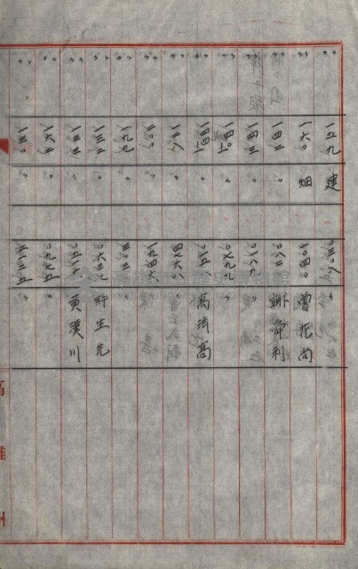 策源地買收綴藏品圖，第650張