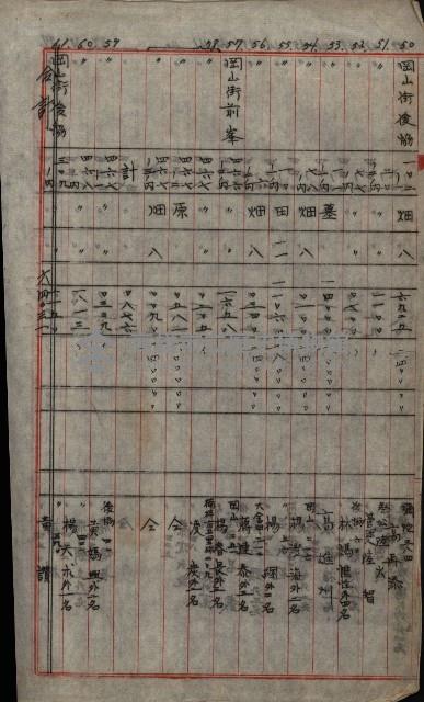 修理工廠擴張（岡山）藏品圖，第445張