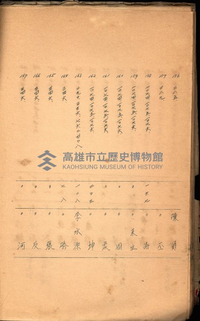 策源地買收綴藏品圖，第448張