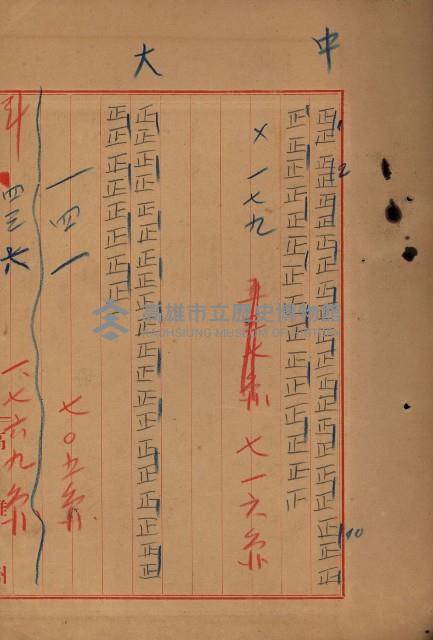 海軍豫算關係藏品圖，第746張