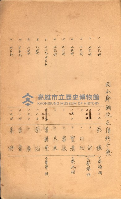 策源地買收綴藏品圖，第548張