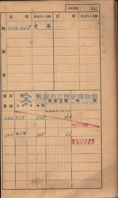 高雄州鳳山郡大樹庄無水寮家屋稅名寄帳
（二冊之內第二號）藏品圖，第144張