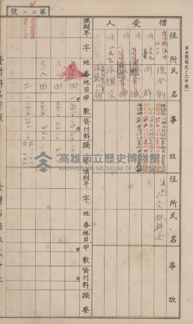 冊之內第○號
高雄州旗山郡旗山街貸付料名寄帳
臺灣拓殖株式會社藏品圖，第144張