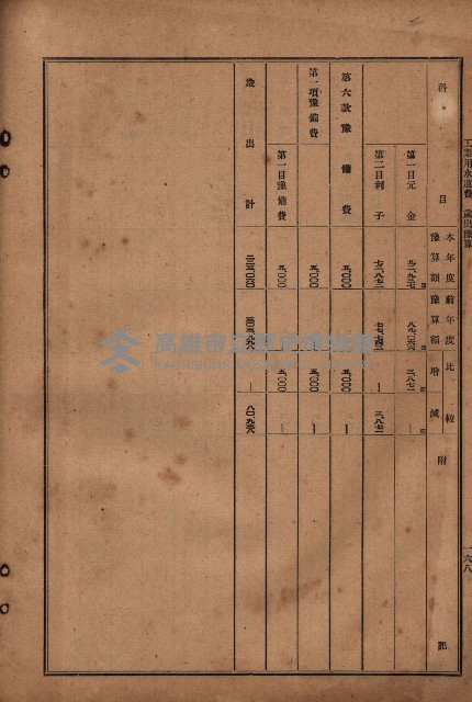 昭和十九年度高雄州豫算書藏品圖，第143張