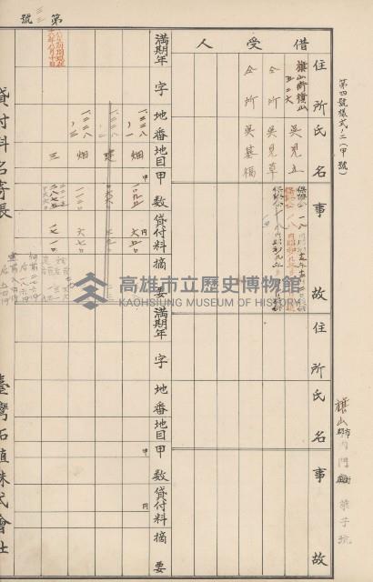 臺灣拓殖株式會社內門貸付料名寄帳藏品圖，第144張