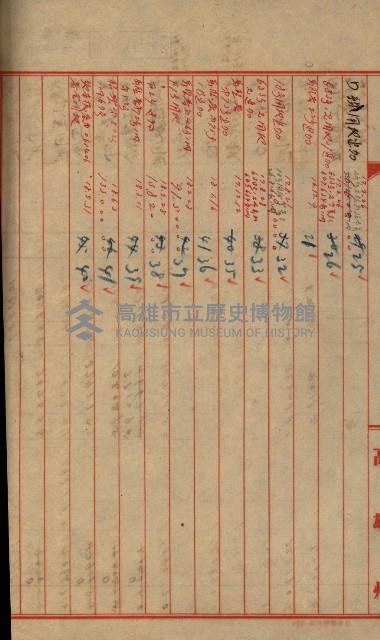 海軍豫算關係藏品圖，第144張