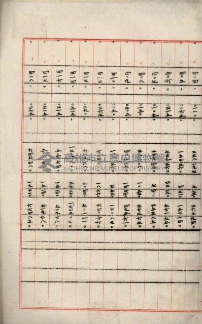 罹災救助基金所屬地處分關係書類
（罹災救助二十之八）藏品圖，第144張