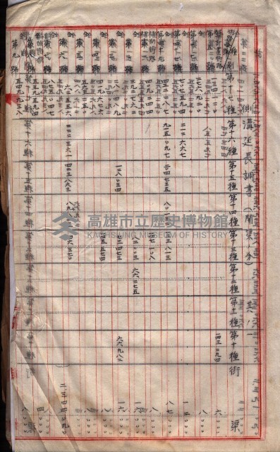 林德官土地區劃整理關係
（林德官、五塊厝關係－九之九）藏品圖，第148張