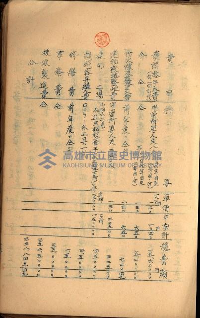 貸渡（旗山、恆春郡－被許可人赤司初太郎）藏品圖，第145張