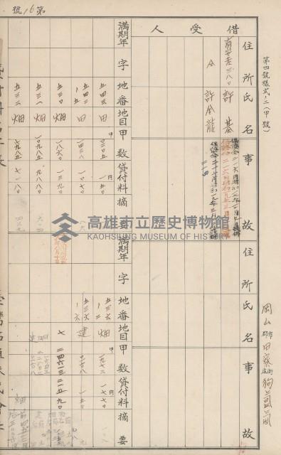 臺灣拓殖株式會社田寮貸付料名寄帳藏品圖，第144張