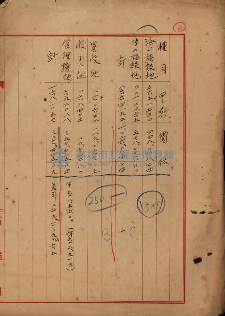 戰爭保險關係綴藏品圖，第144張