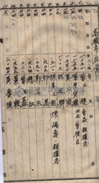 高臨營第五號A1號用地買收
（左營、右冲）藏品圖，第144張