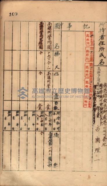 秘密地圖所持有者名簿（高雄州）藏品圖，第144張