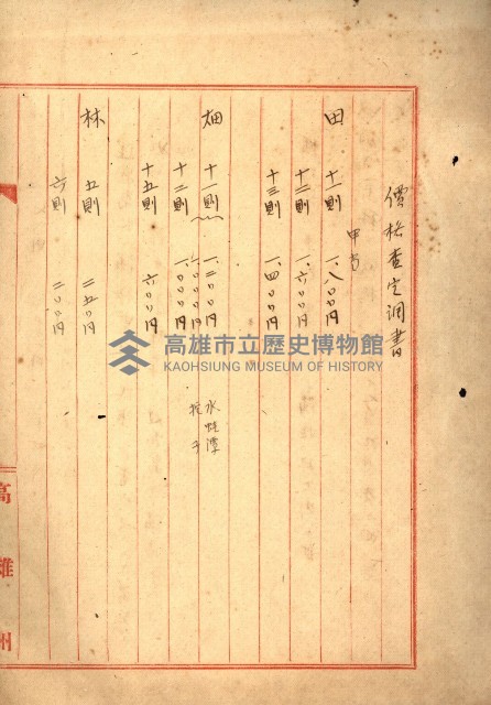阿公店溪治水工事所地買收綴藏品圖，第145張