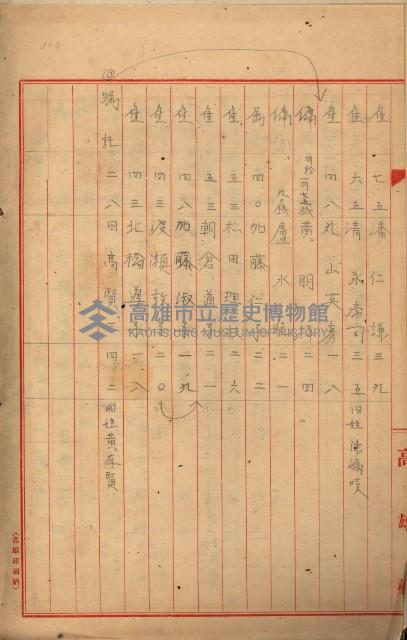 海軍地理係藏品圖，第44張