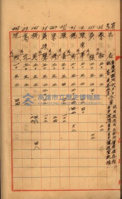 臺帳謄本收入藏品圖，第43張