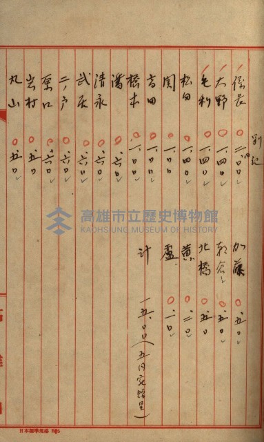 雜件綴（林野）藏品圖，第46張