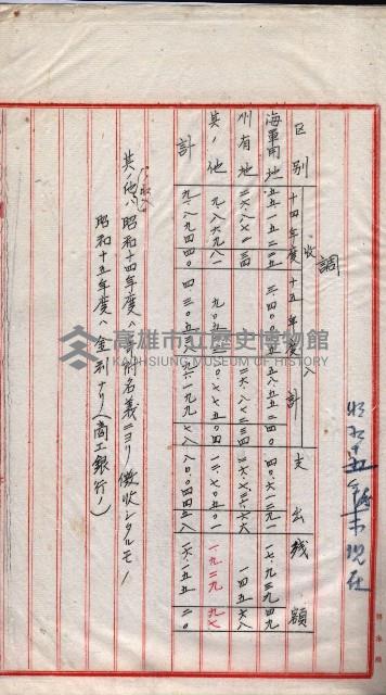  參考綴（土地區劃整理事業調）藏品圖，第44張