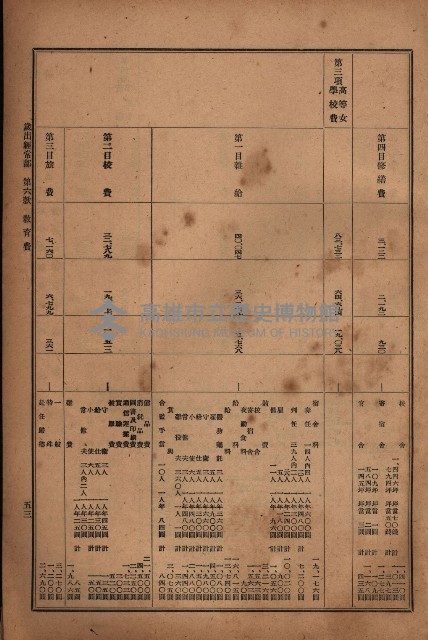 昭和十九年度高雄州豫算書藏品圖，第43張