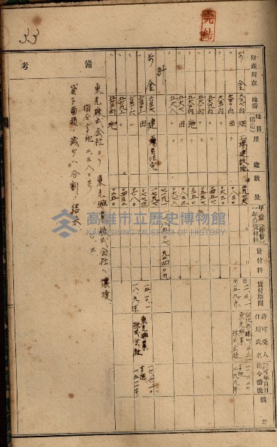 罹災救助基金土地貸下許可臺帳
（高雄州高雄市）藏品圖，第43張