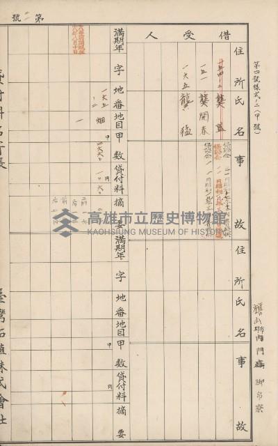 臺灣拓殖株式會社內門貸付料名寄帳藏品圖，第44張