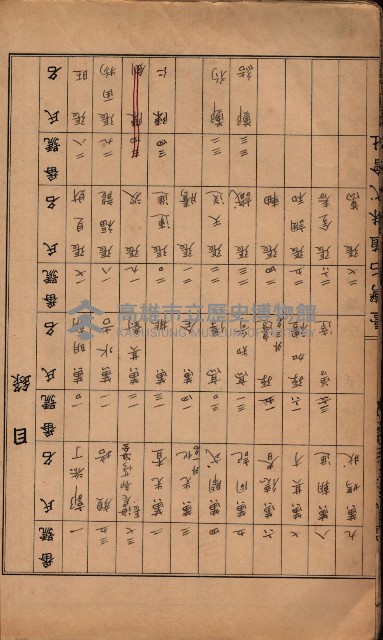 臺灣拓殖株式會社彌陀貸付料名寄帳藏品圖，第43張