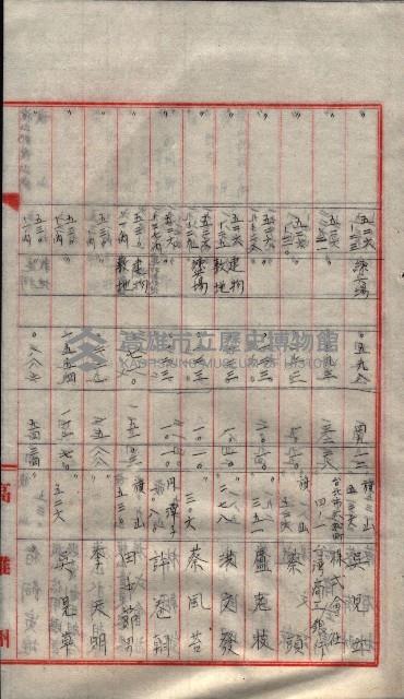 雜件藏品圖，第44張