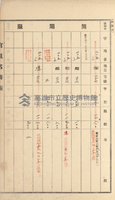 岡山街、楠梓庄官租名寄帳（十六冊之內第四號）藏品圖，第44張