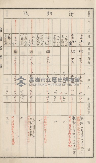 旗山街官租名寄帳（二之一）藏品圖，第45張