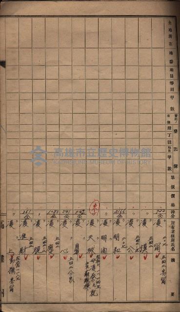 馬臨營一號ノ內三第（1）號
－第一號ノ內九第（1）號藏品圖，第44張