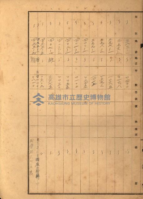 台灣製糖貸下地藏品圖，第44張