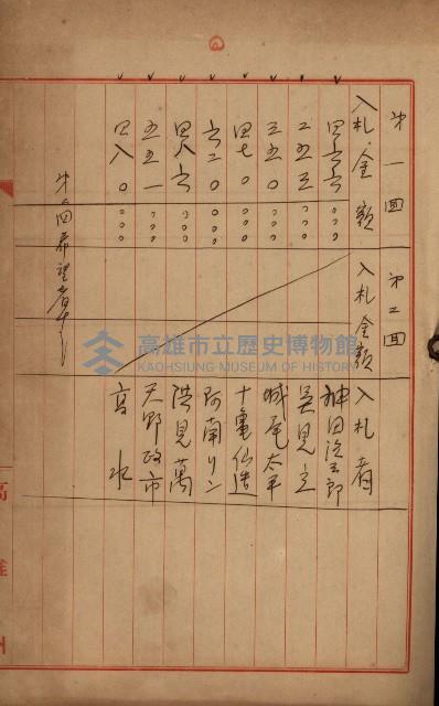 州有建物綴
（昭和四年度至昭和十年度）藏品圖，第45張