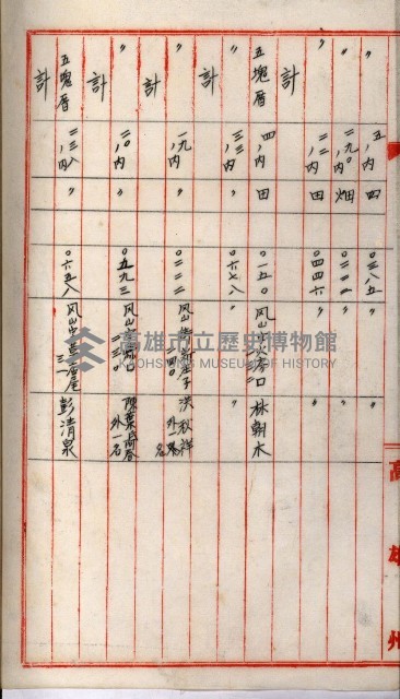 高雄工業用水道新設計畫概要藏品圖，第44張