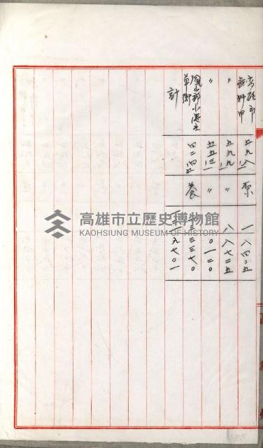 國有財產增減計算證明證憑書藏品圖，第43張