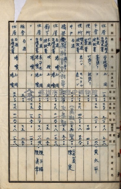內惟海軍用地及建物移轉二關スル件藏品圖，第44張