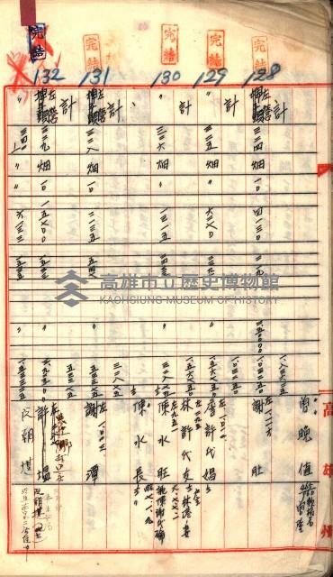 買收調書－左營、前峰尾、埤子頭、內惟
（買收關係－卅八之十）藏品圖，第44張