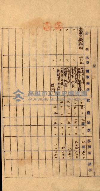 重工業用地買收書類（戲獅甲、前鎮）藏品圖，第46張