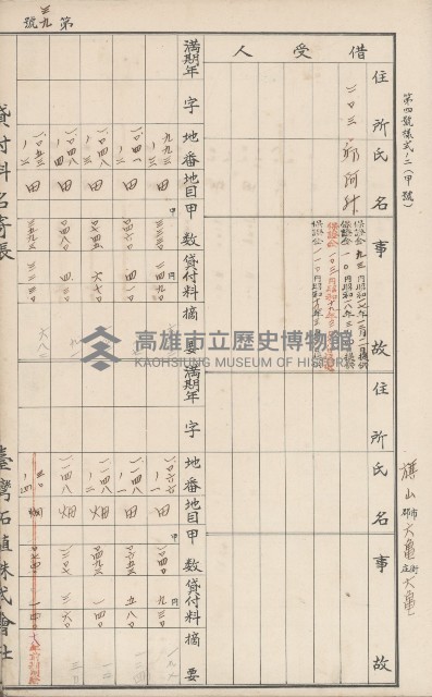 臺灣拓殖株式會社六龜貸付料名寄帳藏品圖，第44張