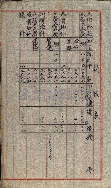 雜件－高雄州
（昭和十五年至十六年）藏品圖，第45張