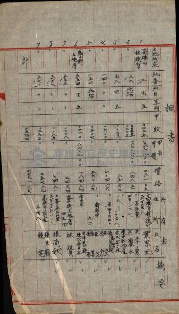 宿舍用地買收書類（林德官、五塊厝－州有財產）藏品圖，第45張