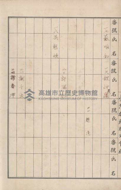 臺灣拓殖株式會社燕巢貸付料名寄帳藏品圖，第44張