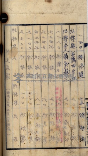 當管內法人ニ關スル相續稅資料作成關係書類
（直稅第一條資料係）藏品圖，第44張