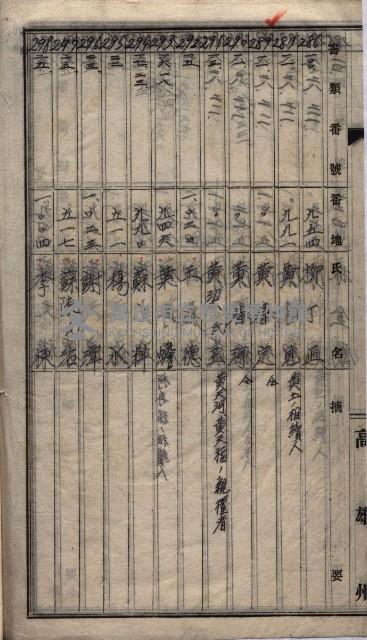 土地買收
（馬臨營第七三號）藏品圖，第345張