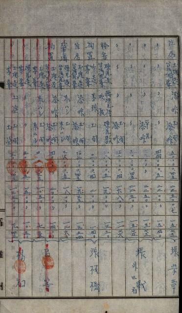 修理工廠擴張（岡山）藏品圖，第344張