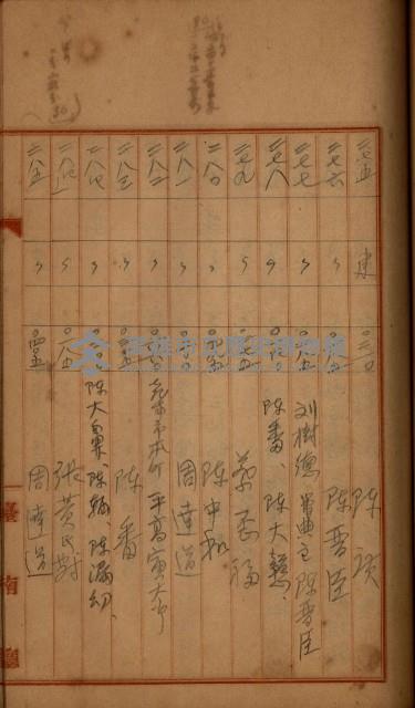 州財產－罹災救助買收
（罹災救助－二十之四）藏品圖，第343張