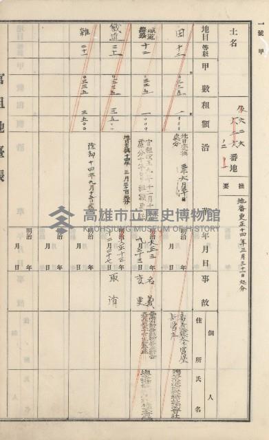 杉林庄官租地臺帳（二冊之內第二號）藏品圖，第294張