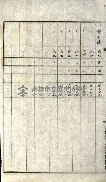 州有地貸付綴（高雄市）藏品圖，第299張