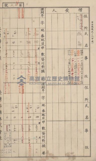 冊之內第○號
高雄州旗山郡旗山街貸付料名寄帳
臺灣拓殖株式會社藏品圖，第194張