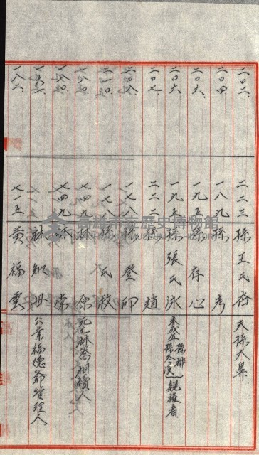 策源地追加買收書類藏品圖，第194張