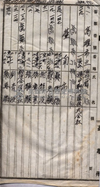 馬臨營第七二號用地買收
（1）、（22）、（31）藏品圖，第194張